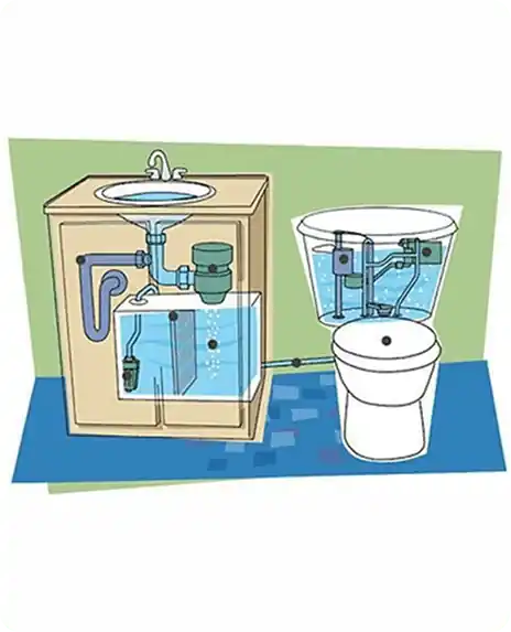 Smart water and waste management system for restrooms