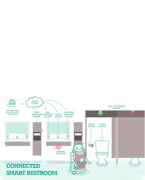 Smart restroom IoT integration and automation